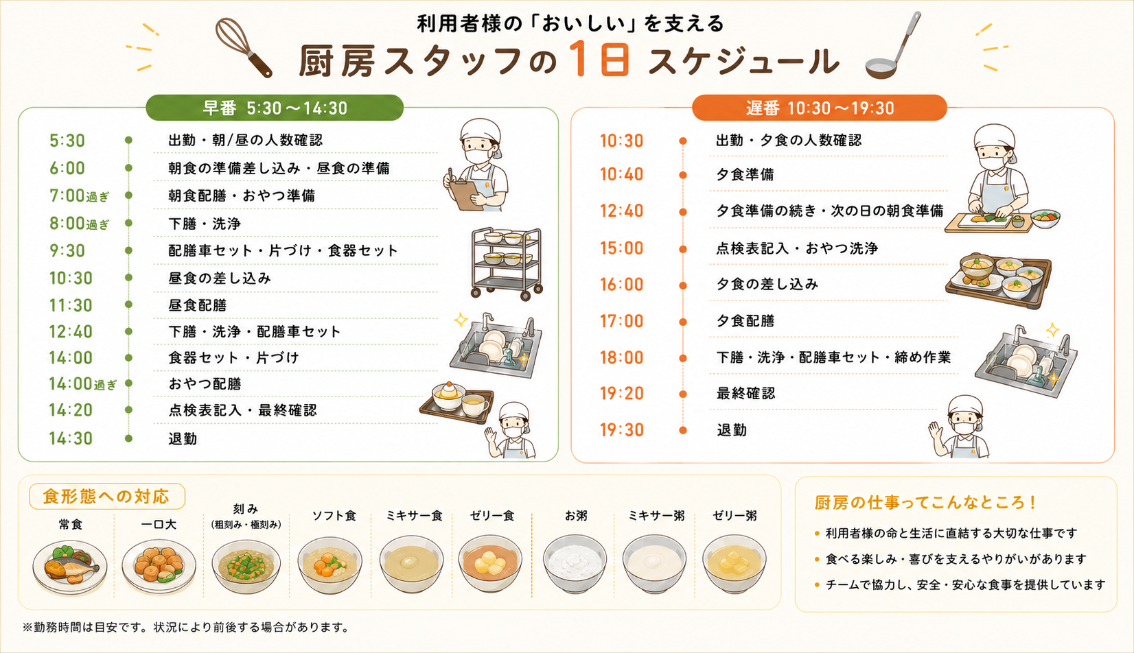 静岡県藤枝市にある医療対応型サービス付き高齢者向け住宅・医療対応型ホーム リヤンドファミーユの厨房で働く調理スタッフの一日